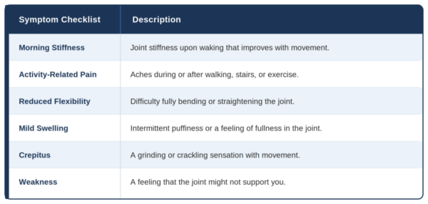 Dr Cohen Symptom Checklist